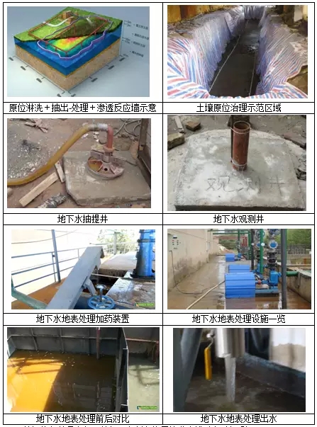 我國鉻污染場地修復工程案例分析及技術(shù)路線思考