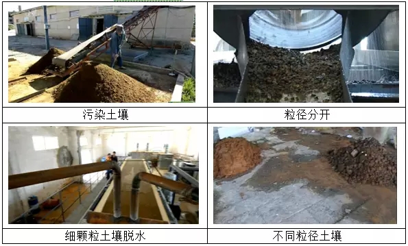 我國鉻污染場地修復工程案例分析及技術(shù)路線思考